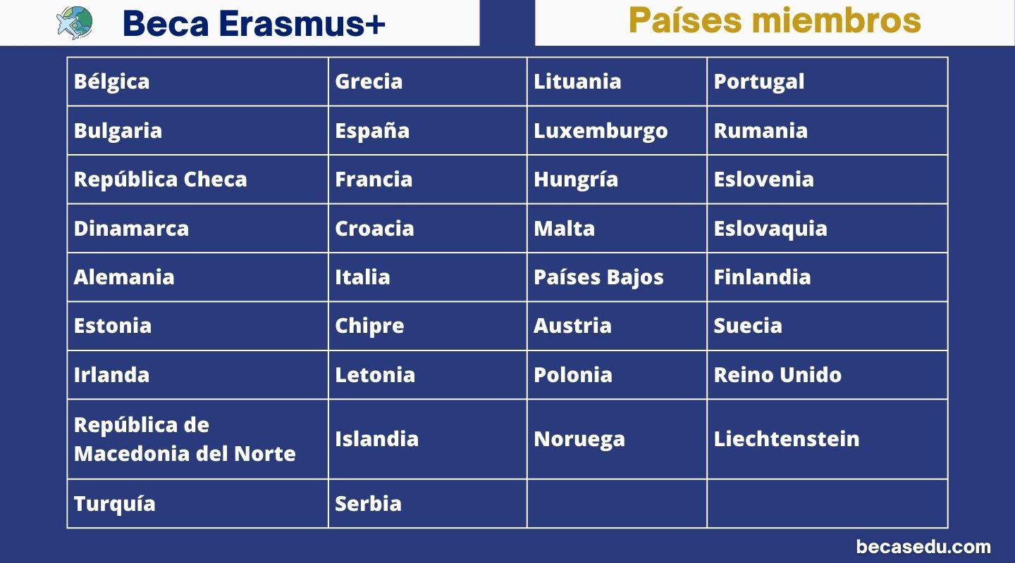 Países miembros de Erasmus