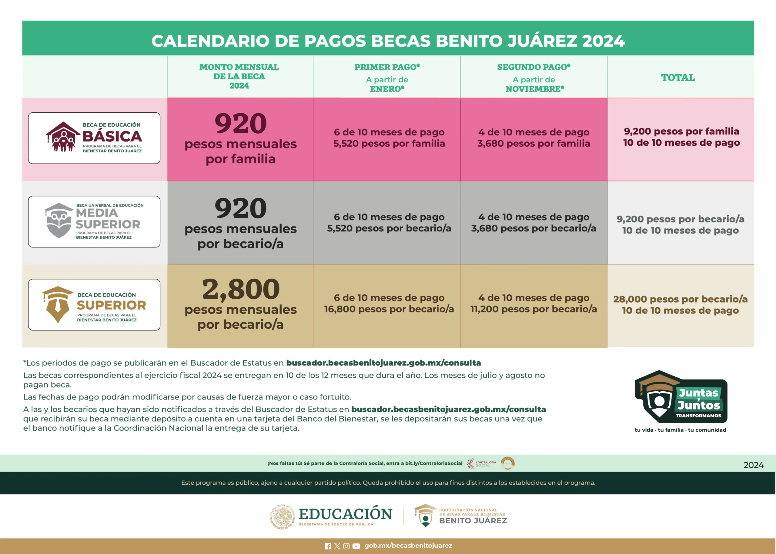 Calendario de pagos becas Benito Juarez 2024